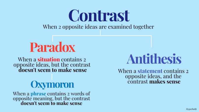 contrast antithesis paradox oxymoron