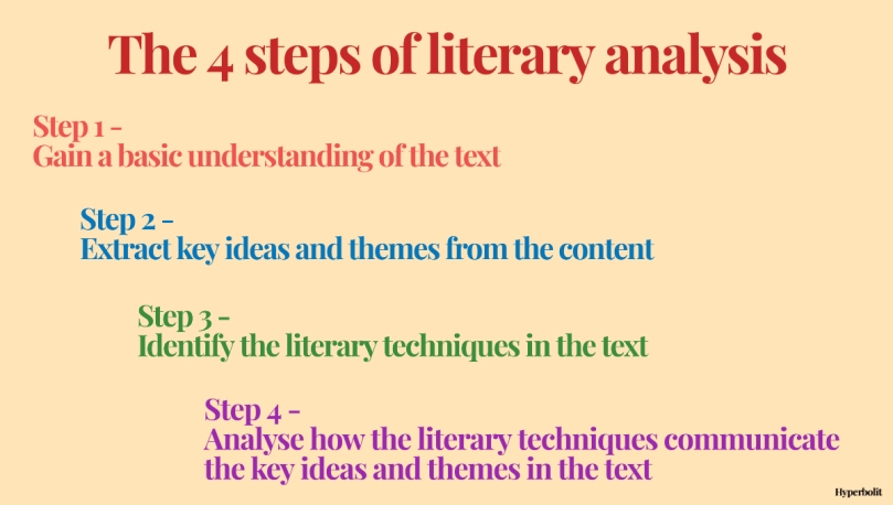 four steps of literary analysis