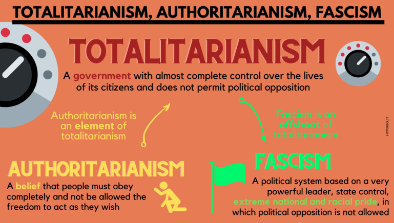 totalitarianism authoritarianism fascism definition differences
