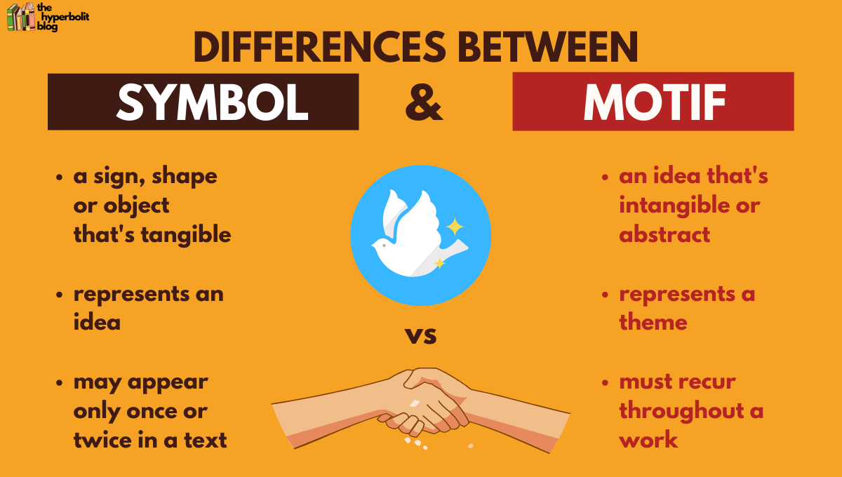differences between symbol and motif