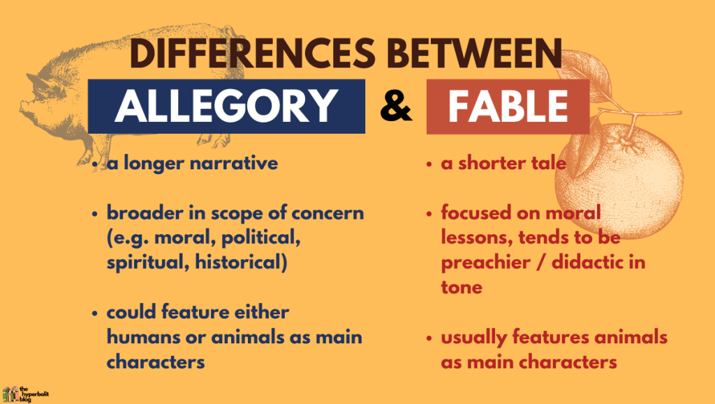 allegory vs fable differences 