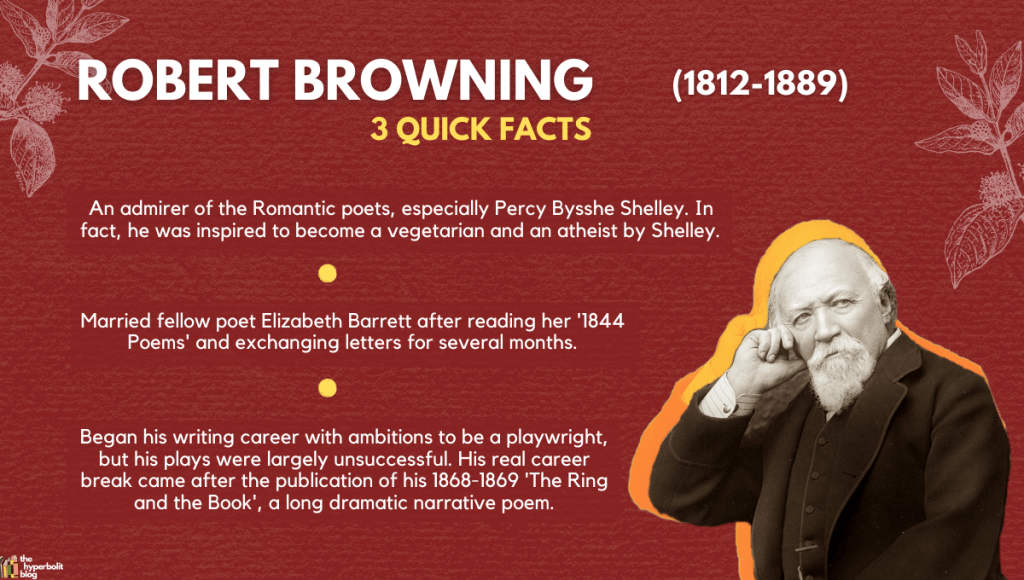 Robert browning autobiography summary quick facts Elizabeth Barrett browning 