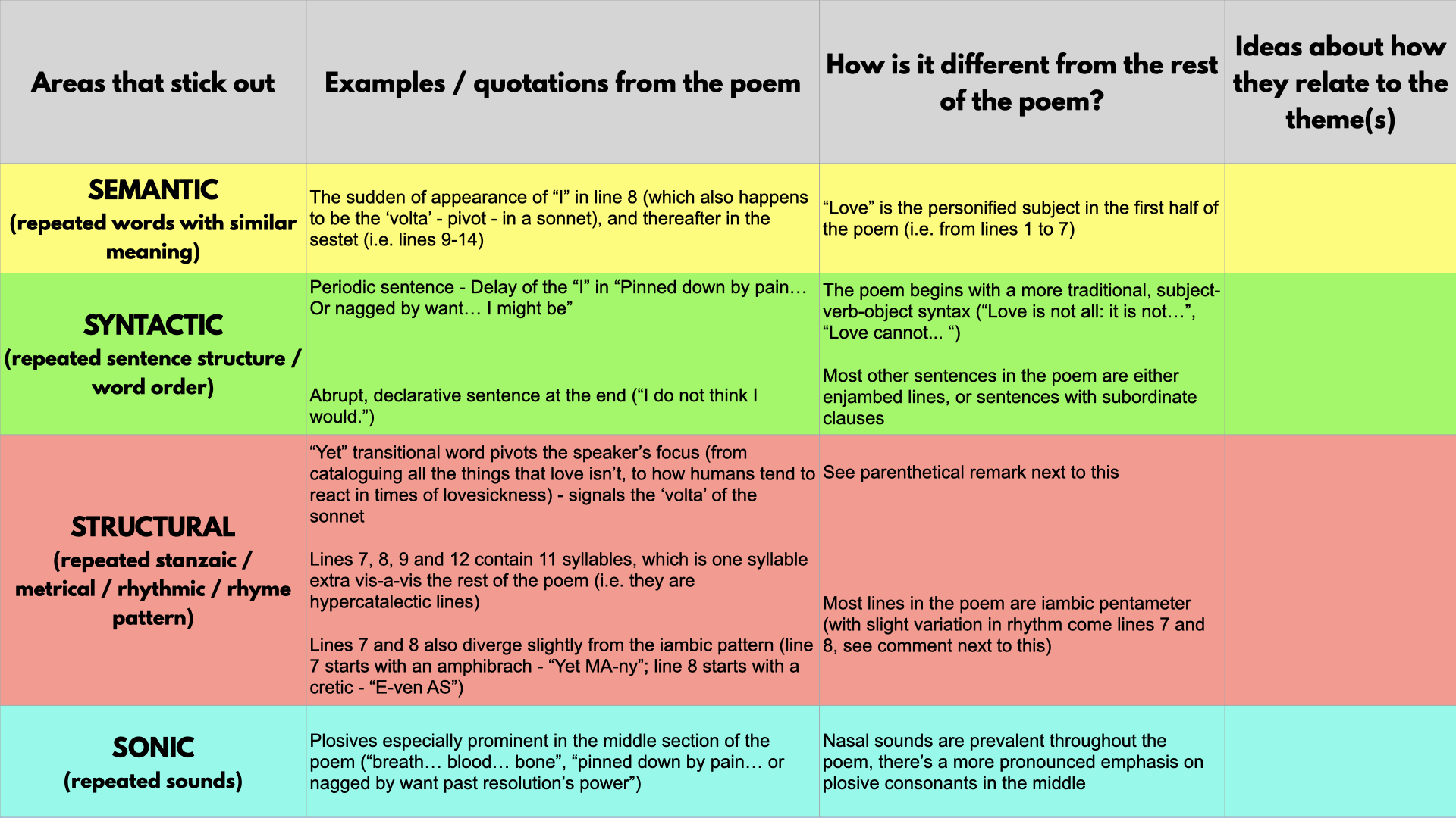 How to analyse any unseen poem – 3 tips – The Hyperbolit School